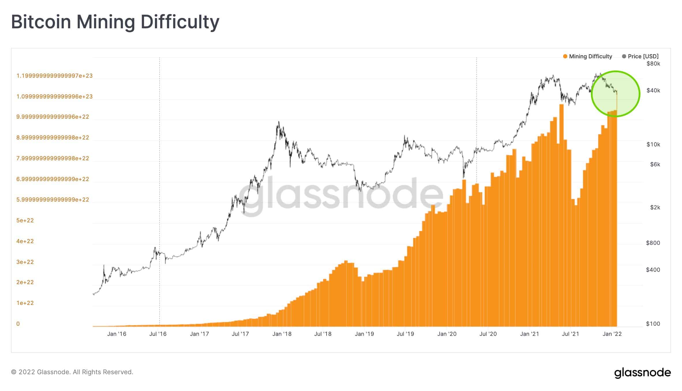 Nervos CKB Network Difficulty Chart - 2Miners