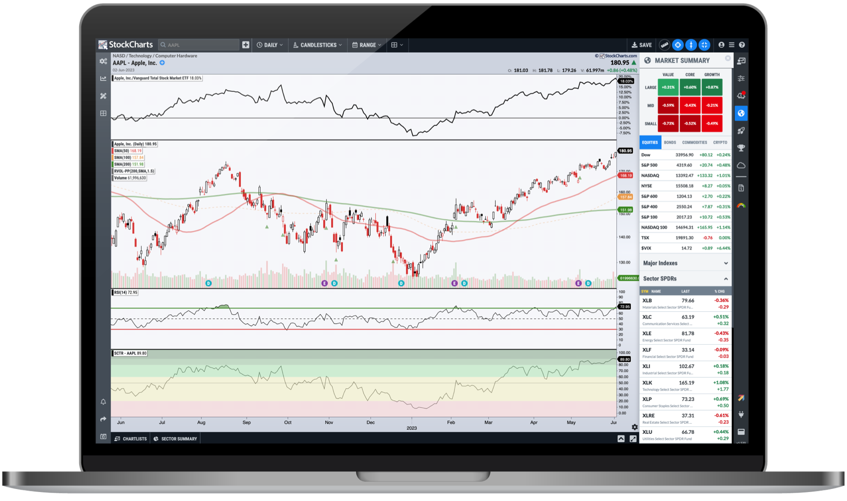 The Best Charting Tools For Crypto Traders | CoinLedger