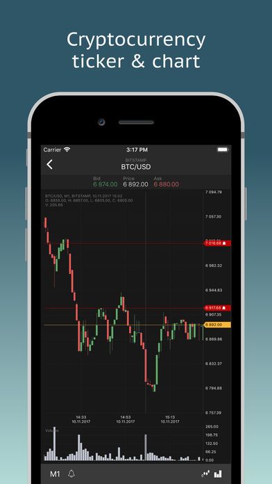 ‎Bitcoin Ticker on the App Store