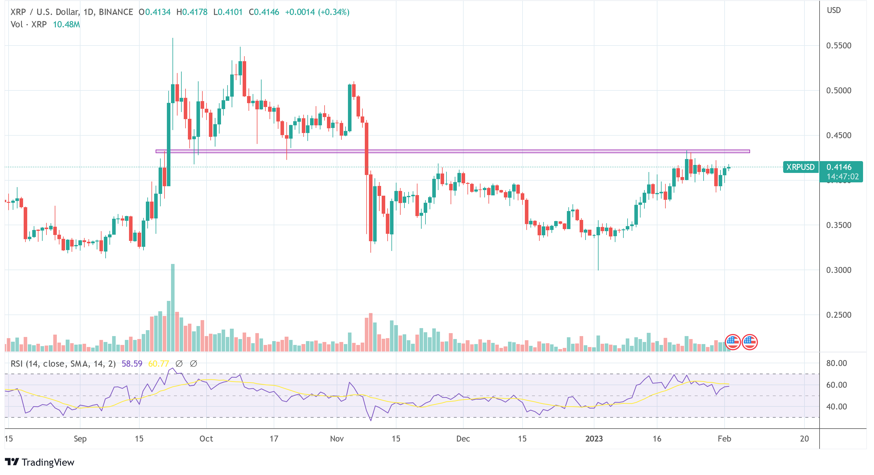 XRP price live today (07 Mar ) - Why XRP price is up by % today | ET Markets