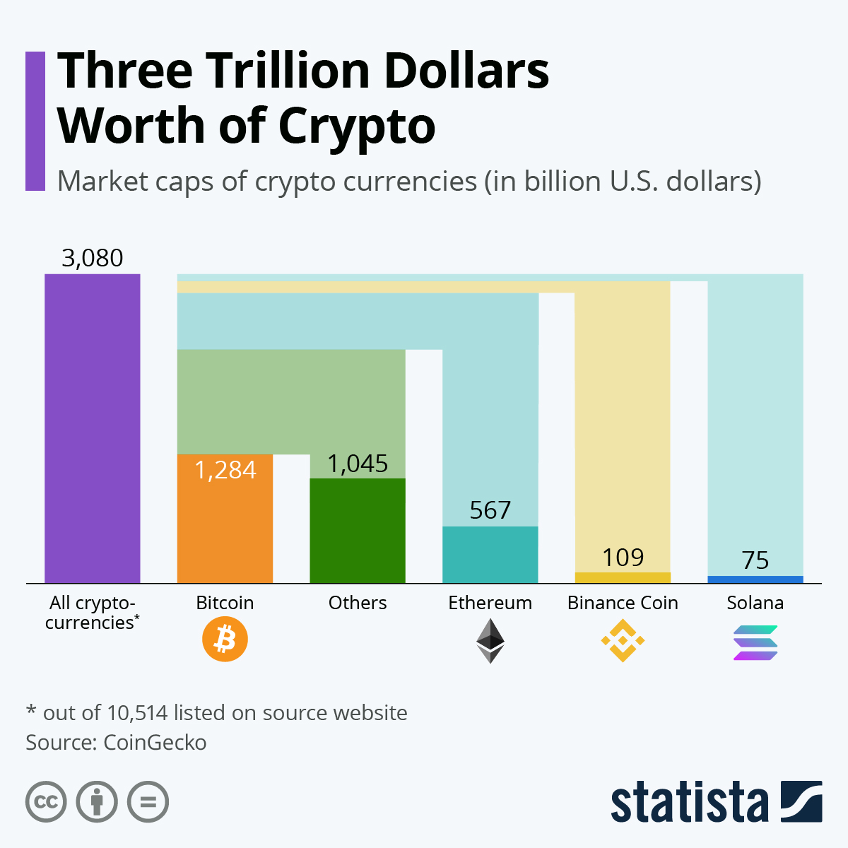 10 Important Cryptocurrencies Other Than Bitcoin