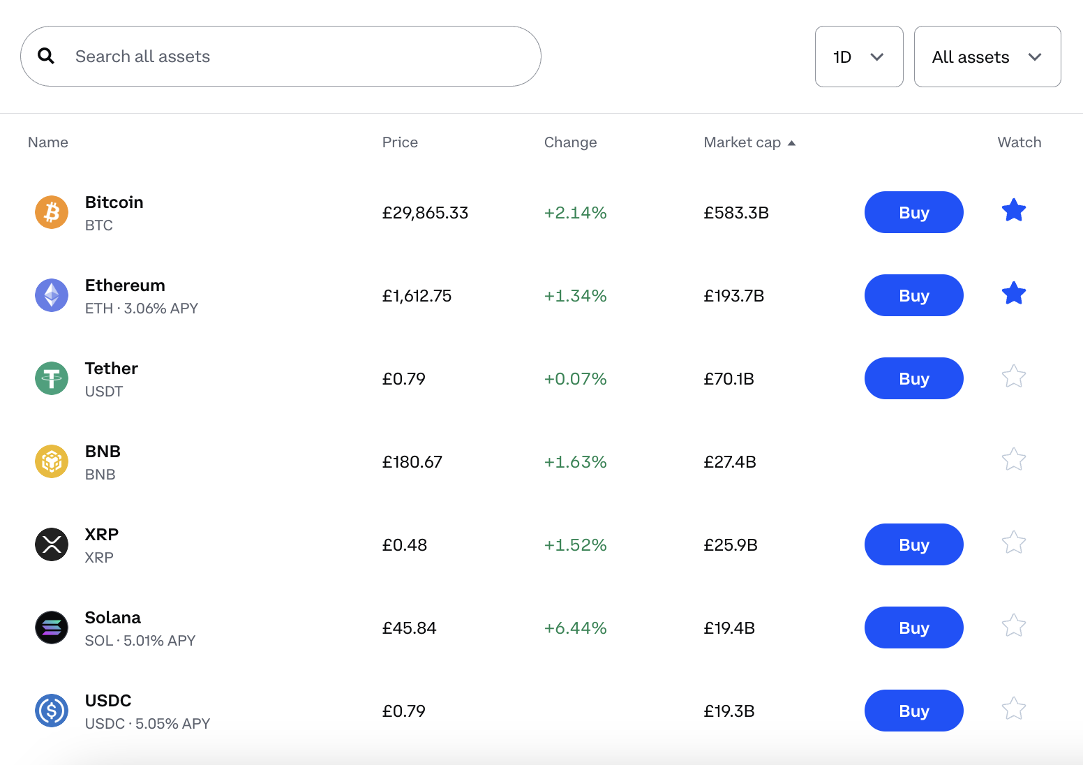 9 Best New Coinbase Listings to Invest in February 