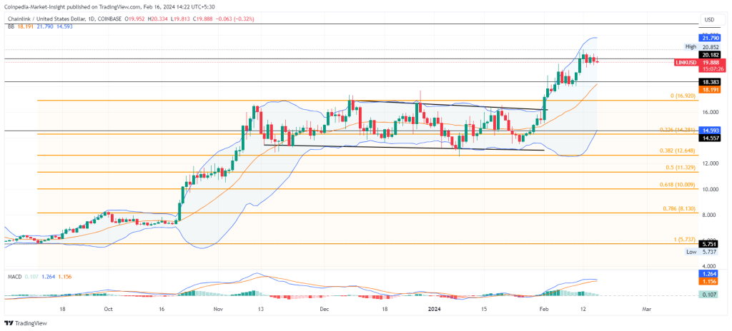 Chainlink (LINK) Price Prediction , , 