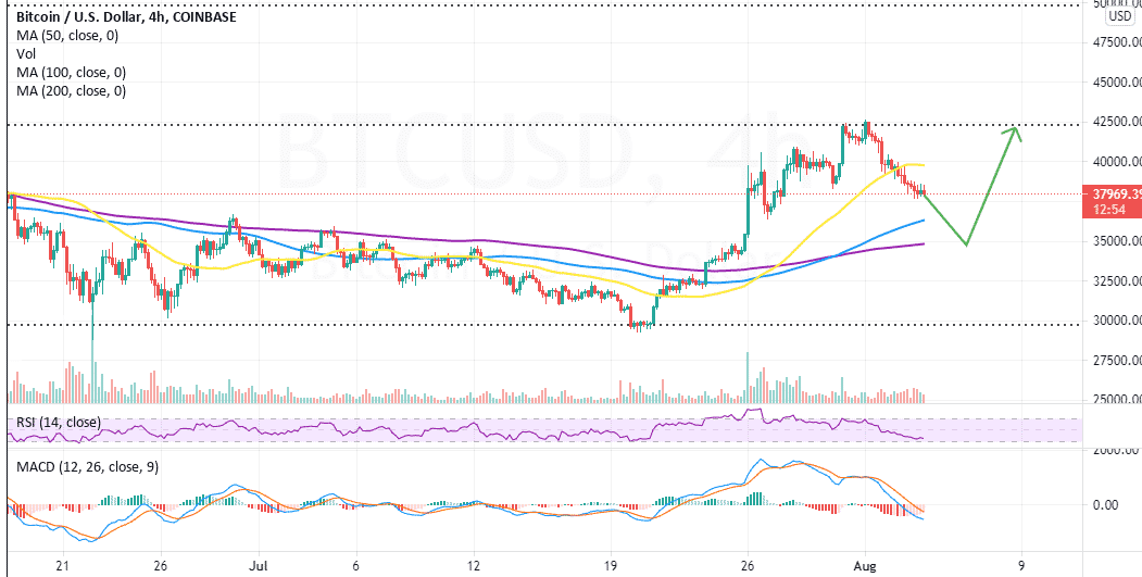 Bitcoin USD (BTC-USD) Price, Value, News & History - Yahoo Finance