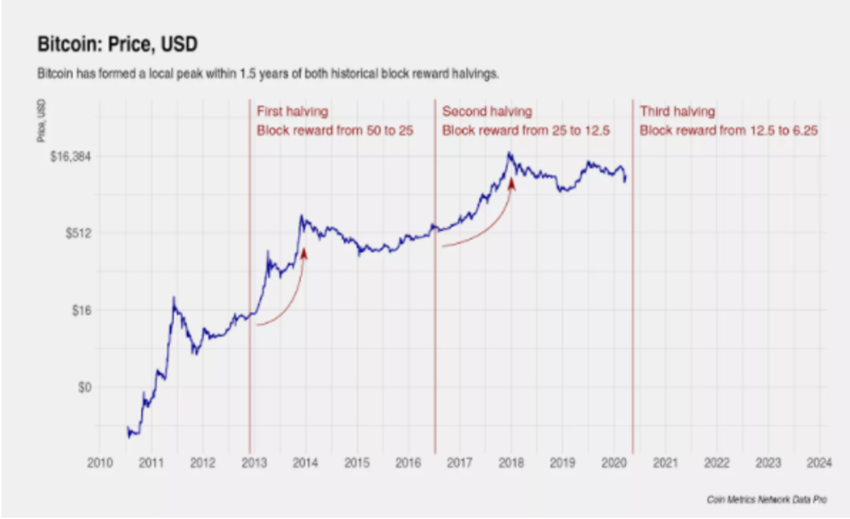 Bitcoin price prediction for 