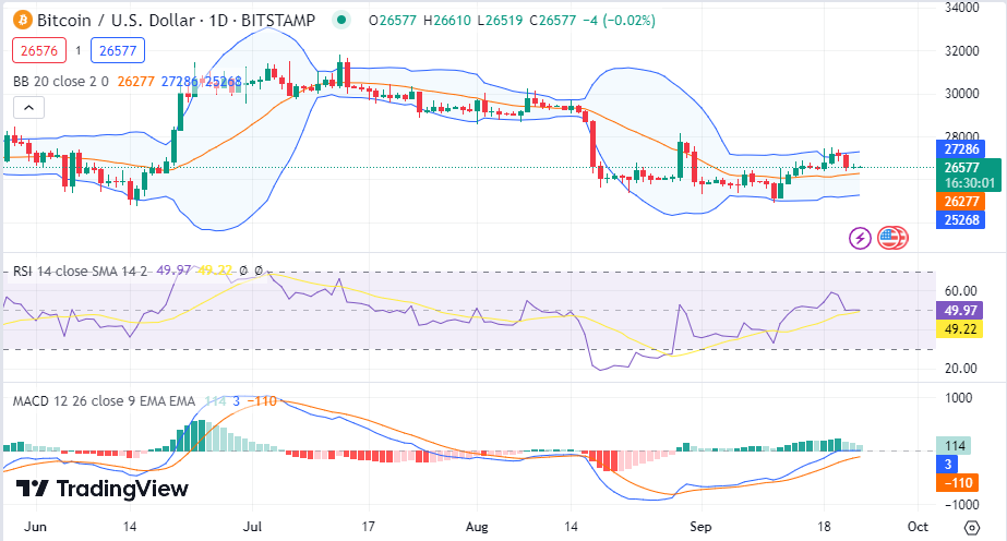 Dash / Bitcoin Trade Ideas — BINANCE:DASHBTC — TradingView