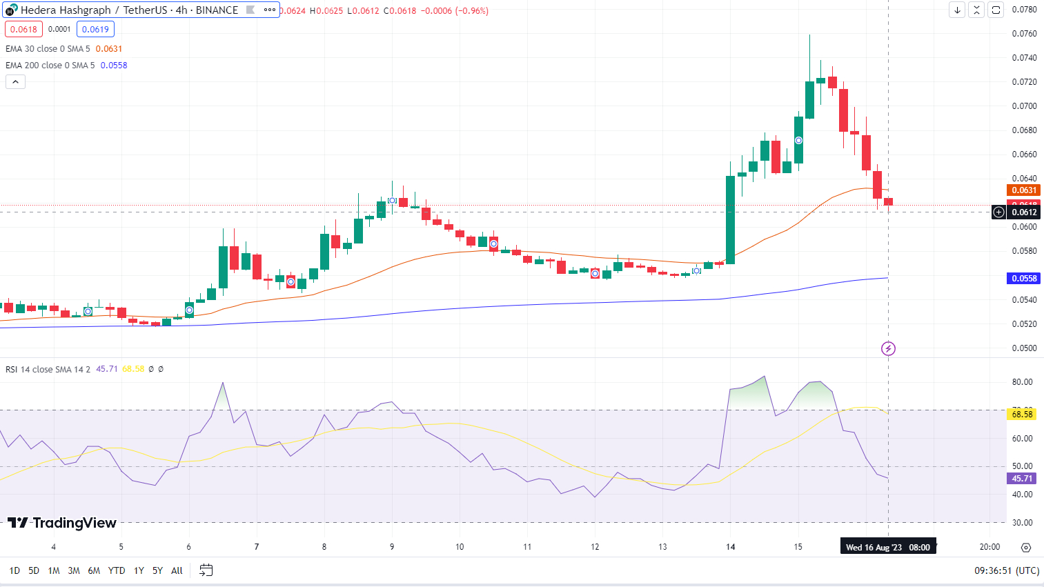 Cryptocurrency koers - Actuele prijs van de top crypto coins | BLOX