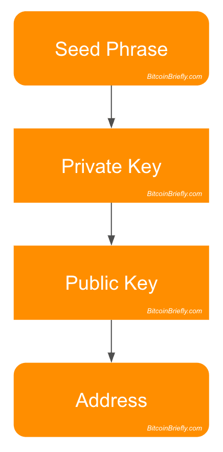 Visual Key Generator - Bitcoin Address Generator