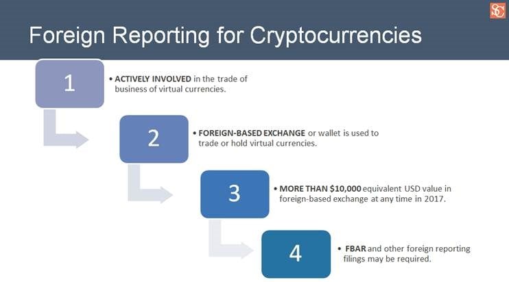 The U.S. Taxation of Cryptocurrency (): A Crypto Tax Guide