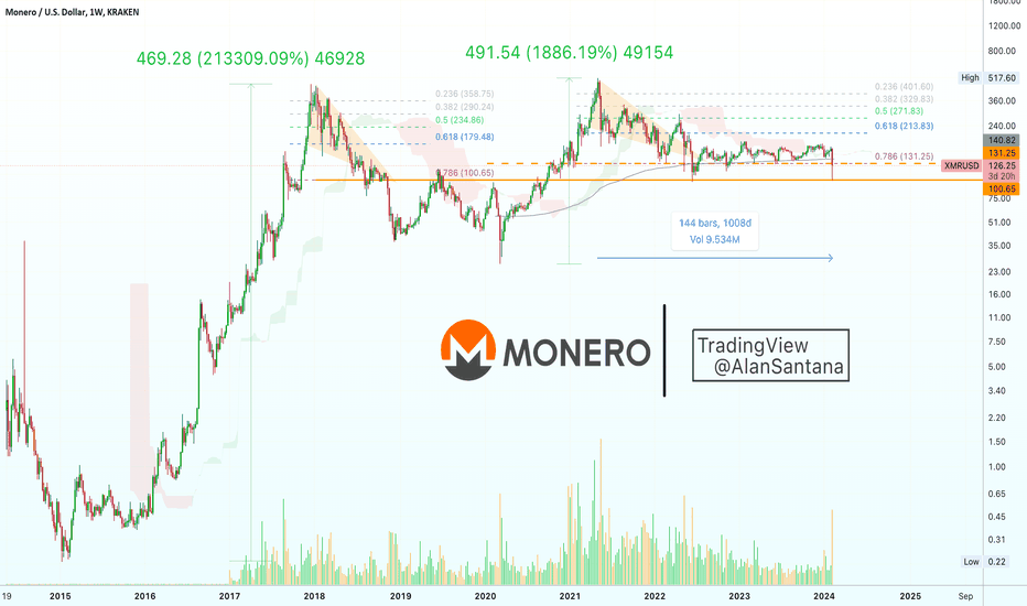 Monero Price Today - XMR Coin Price Chart & Crypto Market Cap