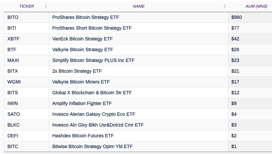 Bitwise Bitcoin ETF (BITB) Stock Price, News, Quote & History - Yahoo Finance