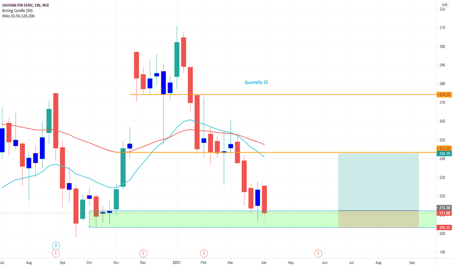 10 Top Strong Buy Stocks That Can Soar 20% or More From Here — TradingView News