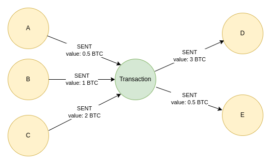 Bitcoin explorer