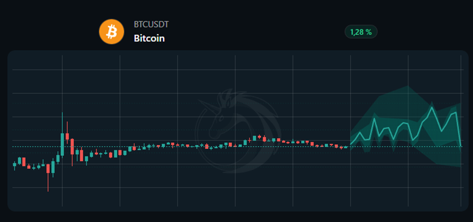 Build an AI Trading Bot to Predict EUR/USD Prices