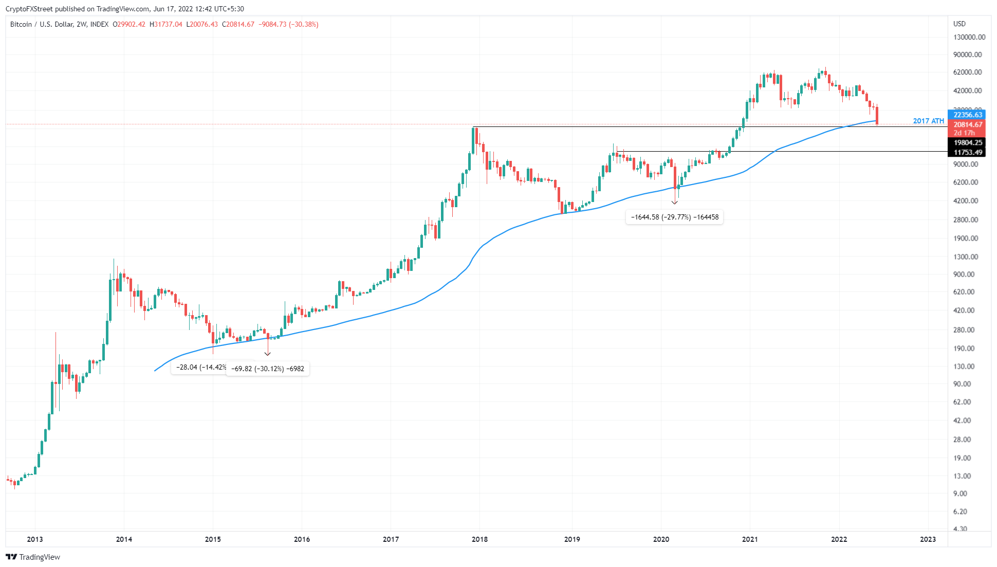 What Is the Day Simple Moving Average and How to Find It