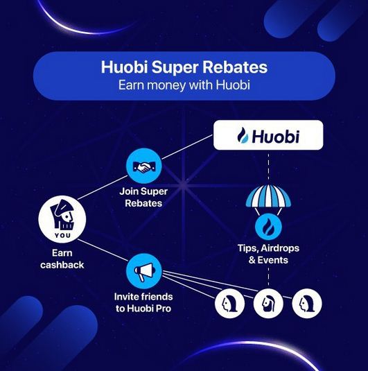 What Is Huobi and How Does Its Crypto Exchange Work?