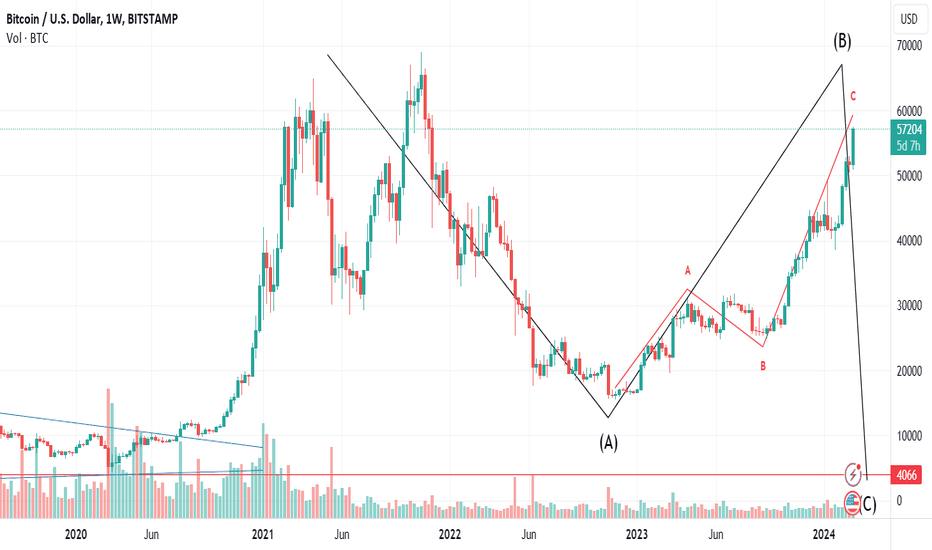 Live Cryptocurrency Charts & Market Data | CoinMarketCap