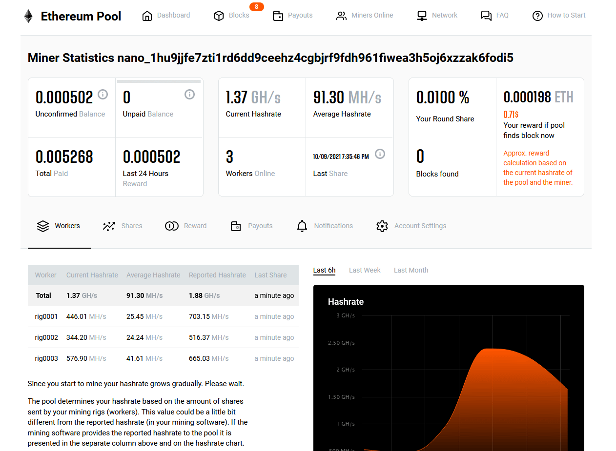 Best Ethereum Mining Pools For Is Mining Ethereum Still Profitable? - ostrov-dety.ru