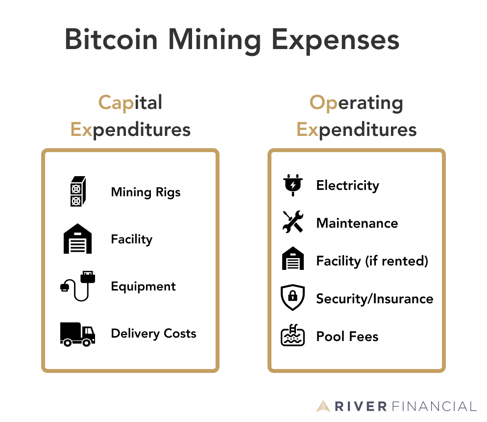 How Much Can You Make Mining Bitcoin in - MiningStore | Bitcoin Mining and Management