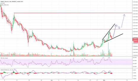 RaiBlocks (XRB) to US dollar (USD) exchange rate