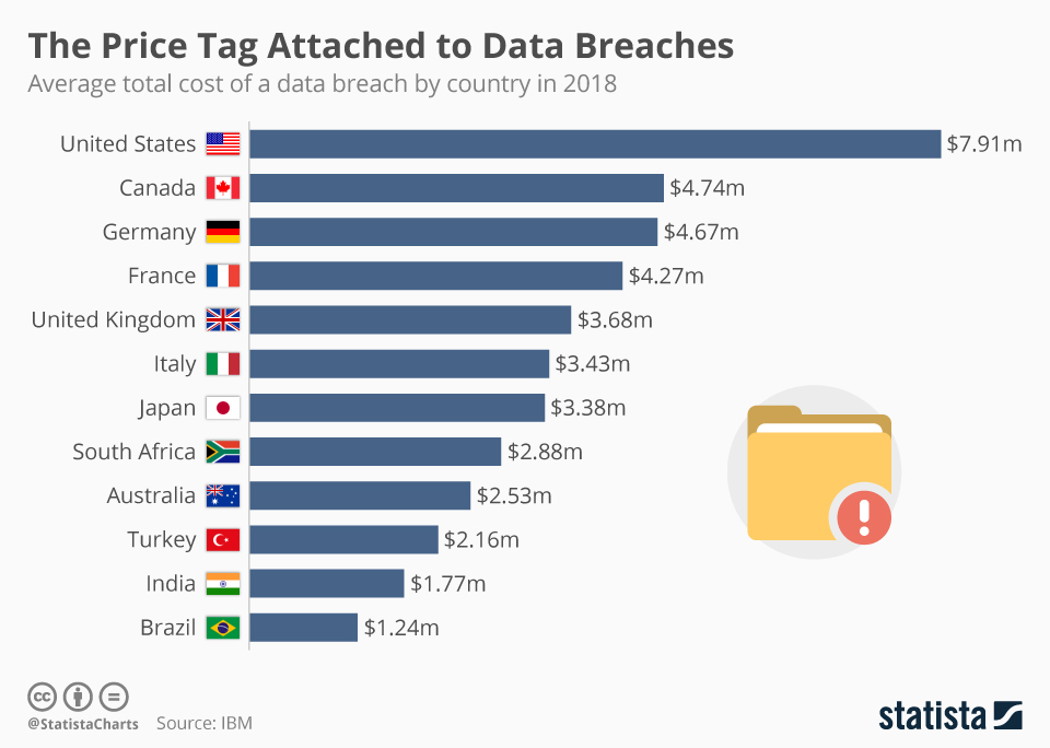 The 15 biggest data breaches of the 21st century | CSO Online