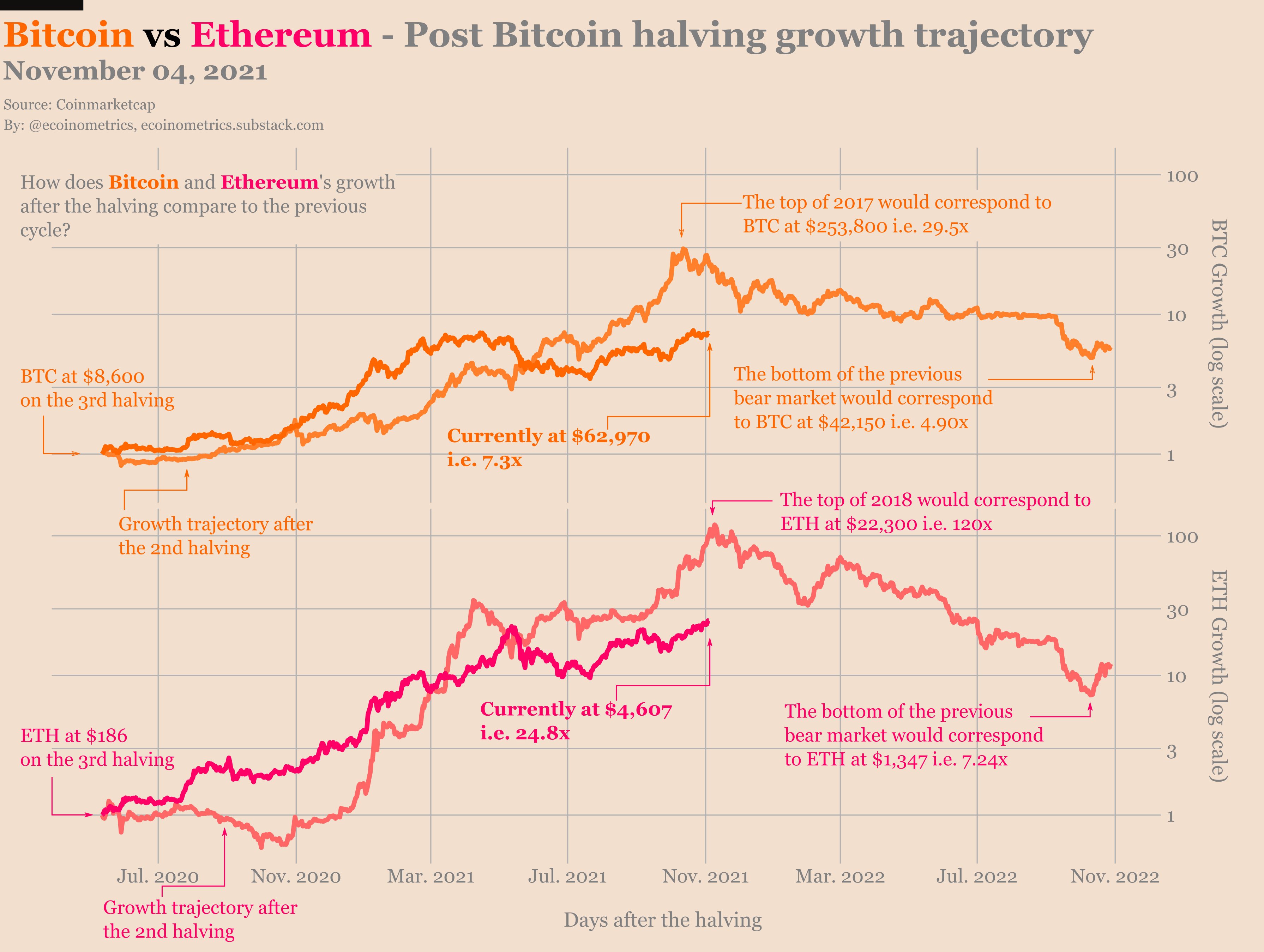 Derivative caused Bitcoin to crash, San Francisco Fed says