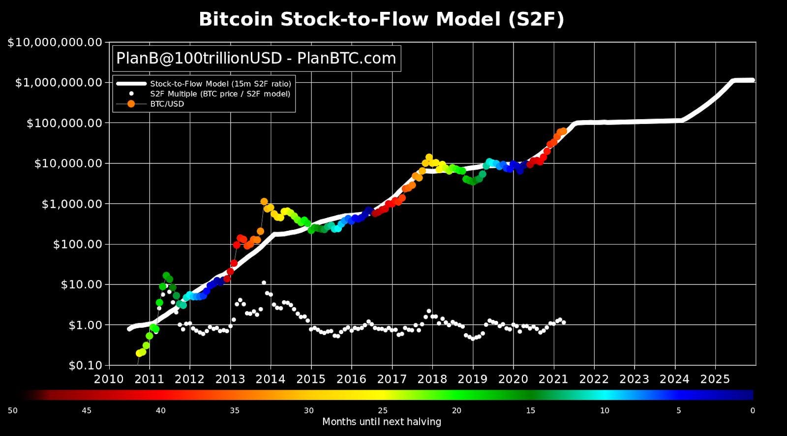 What Is Bitcoin? How to Mine, Buy, and Use It