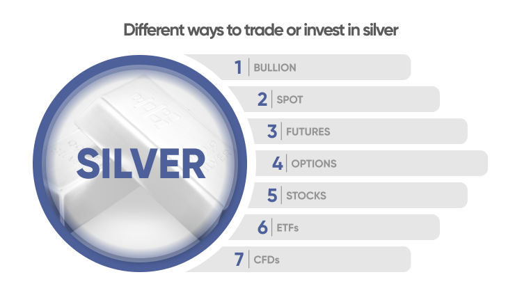 Silver Trading: 6 Ways Traders Are Gaining Exposure to This Commodity in - ostrov-dety.ru