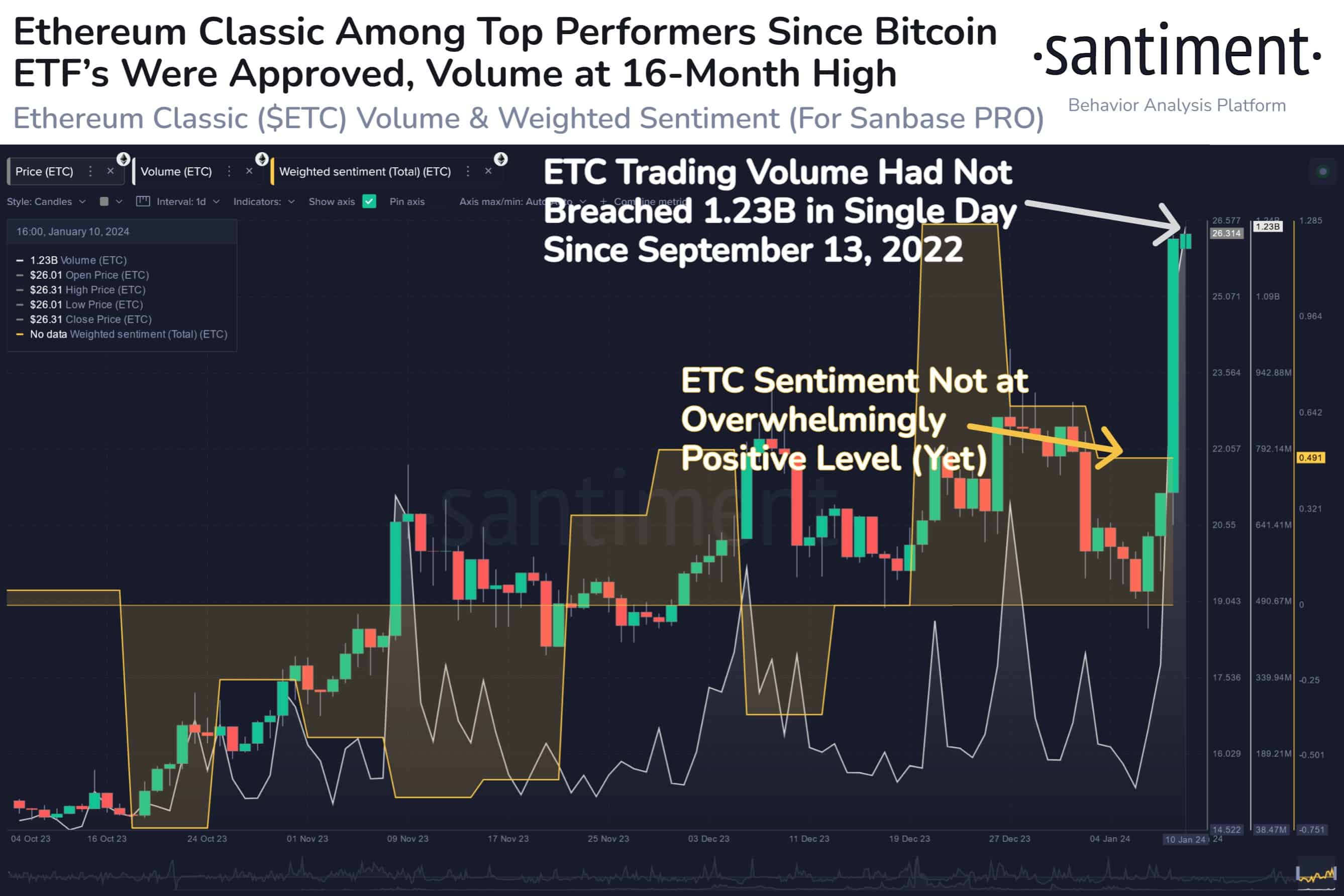 ETCUSD - Ethereum Classic Price Chart — TradingView