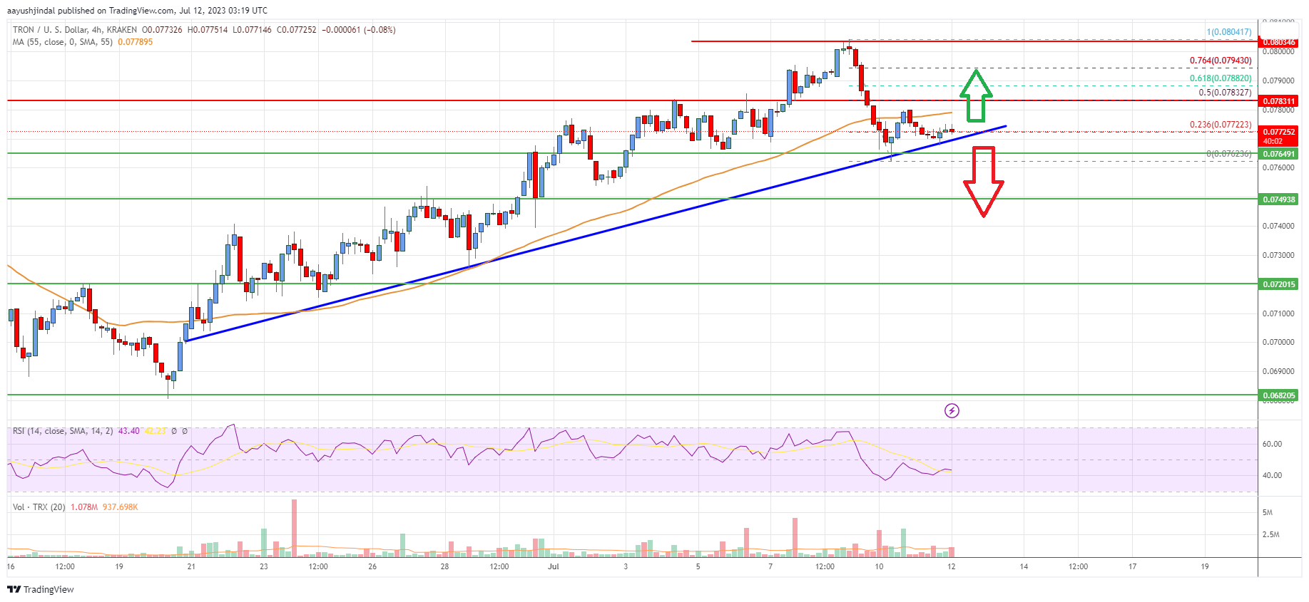 TRON Price (TRX), Market Cap, Price Today & Chart History - Blockworks