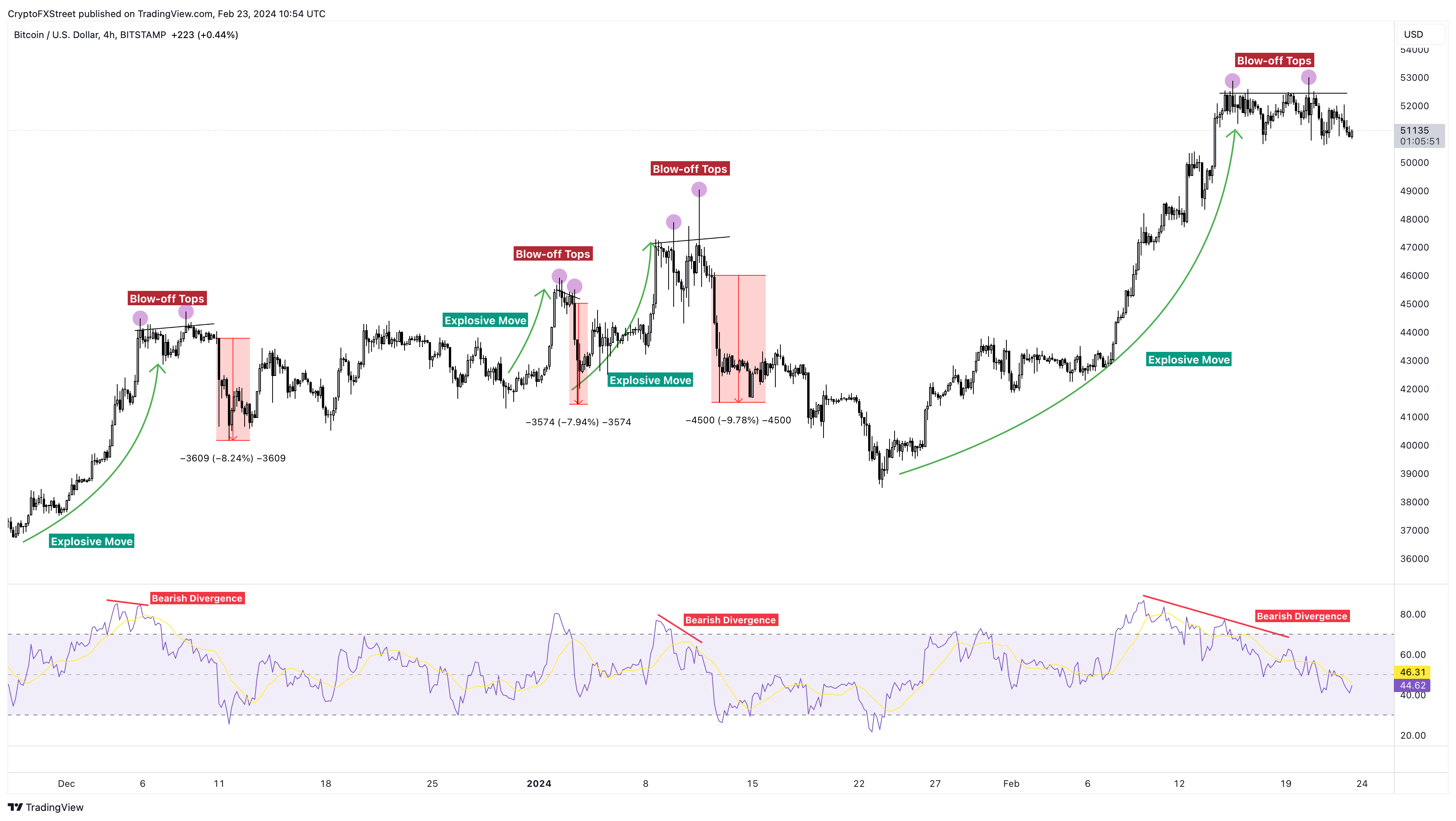 BTC to USD Rate Today - Convert Bitcoin to Dollars