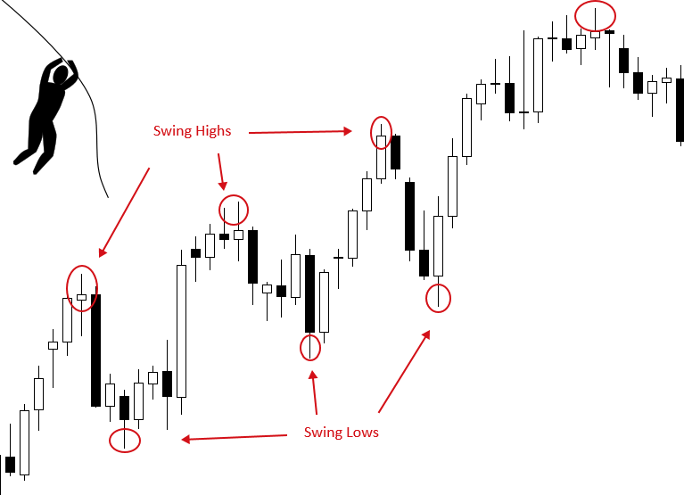 What Is Crypto Swing Trading? 4 Cryptocurrency Swing Trading Strategies Explained