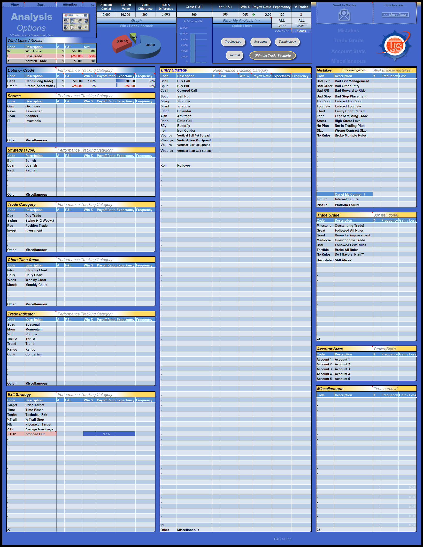 Options Trading Journal Template