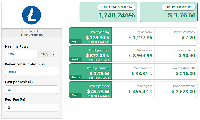 Best Litecoin(Script) Miner in Q4 ? - Mining - LitecoinTalk Forum