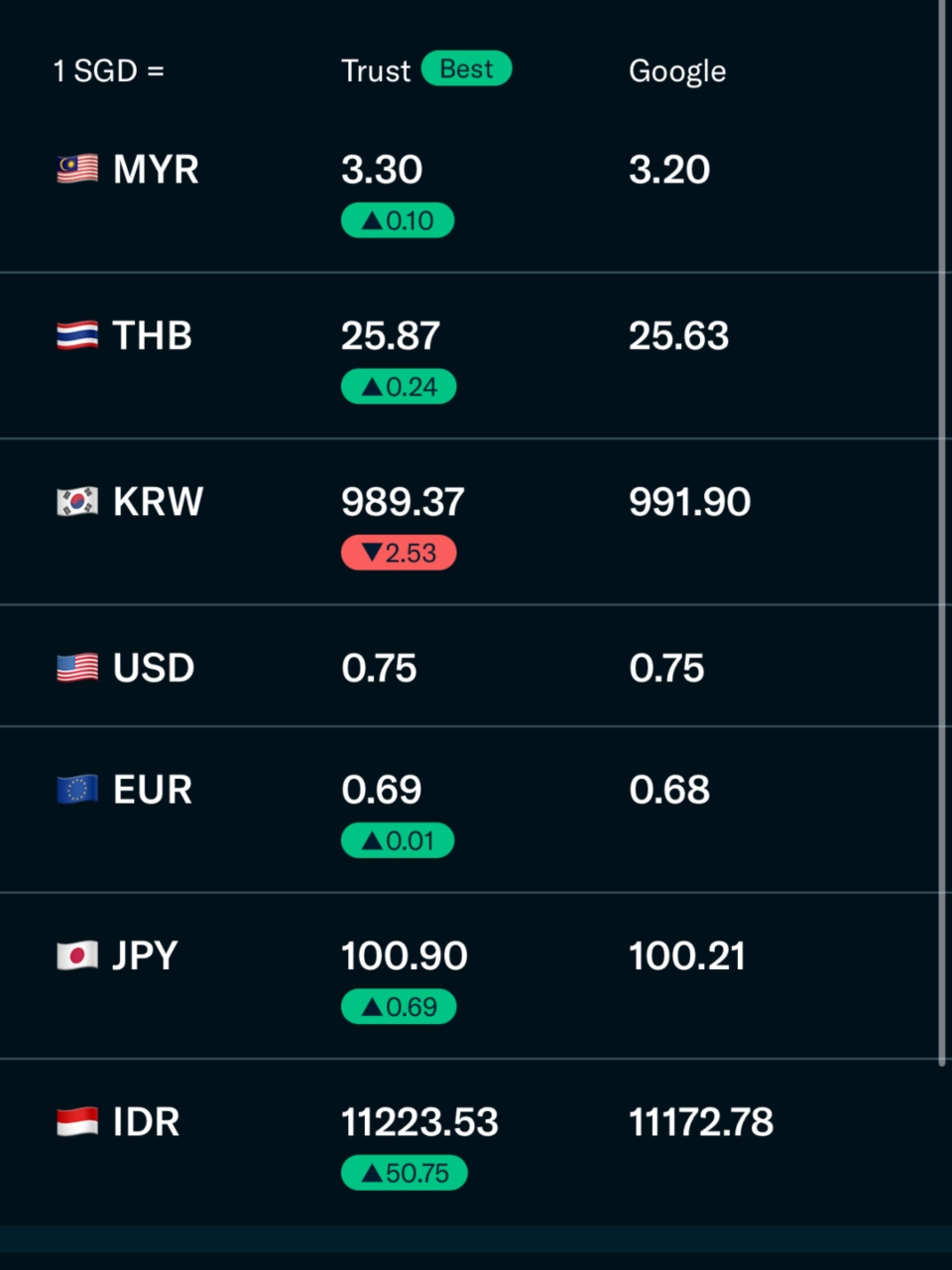 Foreign Currency Exchange Services | TD Canada Trust