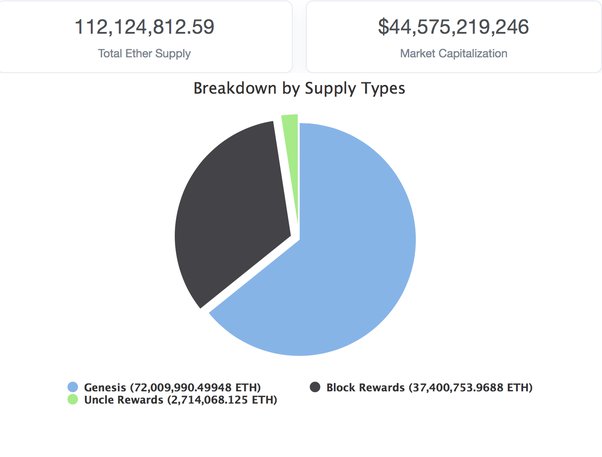 Analyze AMB Popularity: AirDAO Reddit, X & GitHub