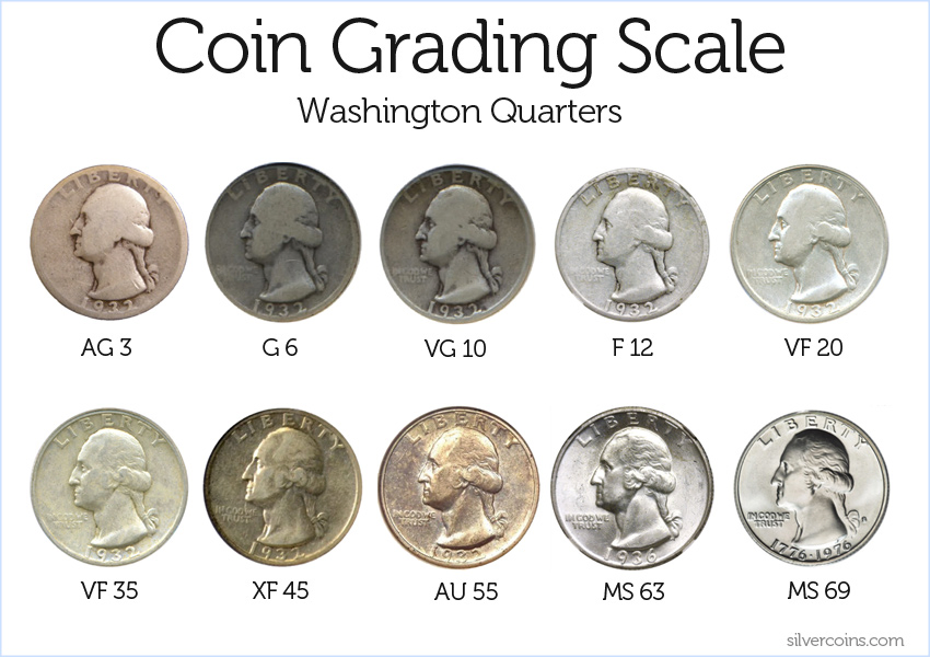 Understanding Coin Grading