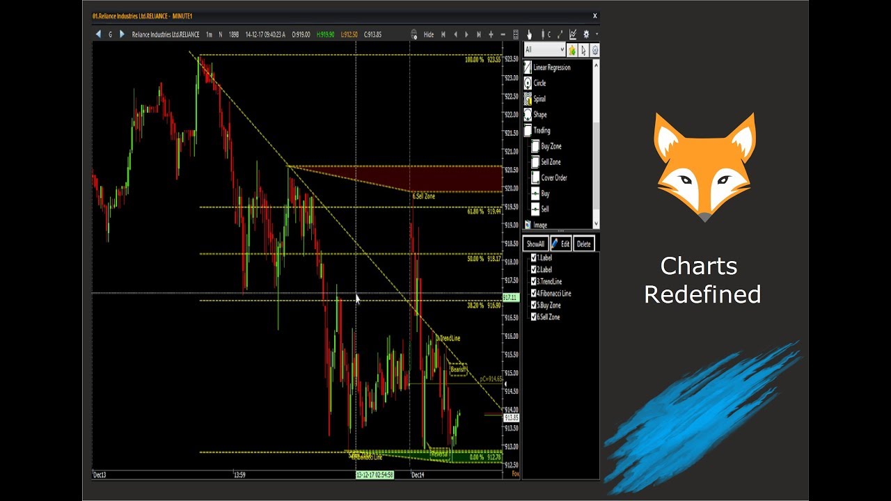 Upstox Fox Trader| Algo Trading Platform