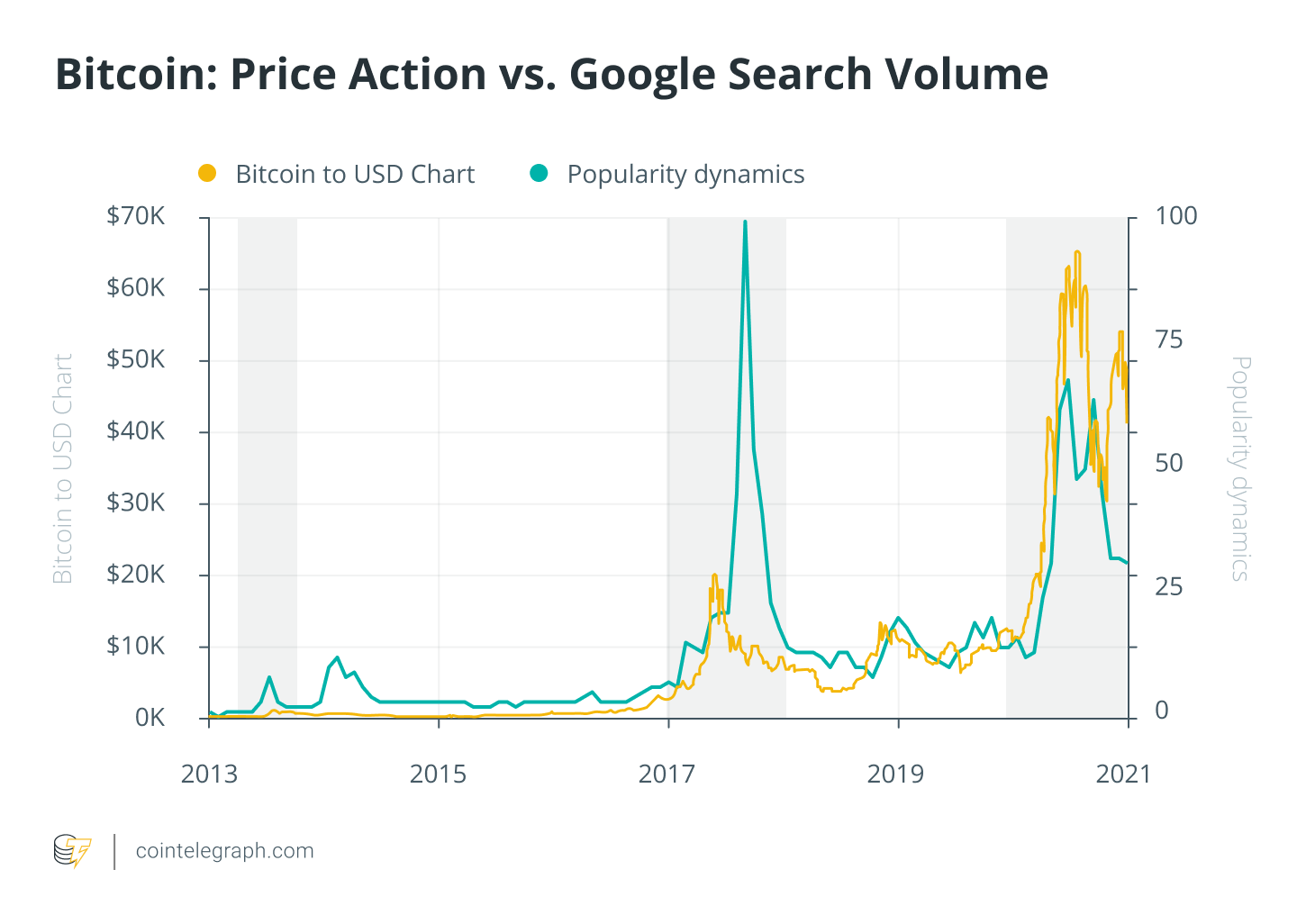 Bitcoin Rainbow Chart - Blockchaincenter