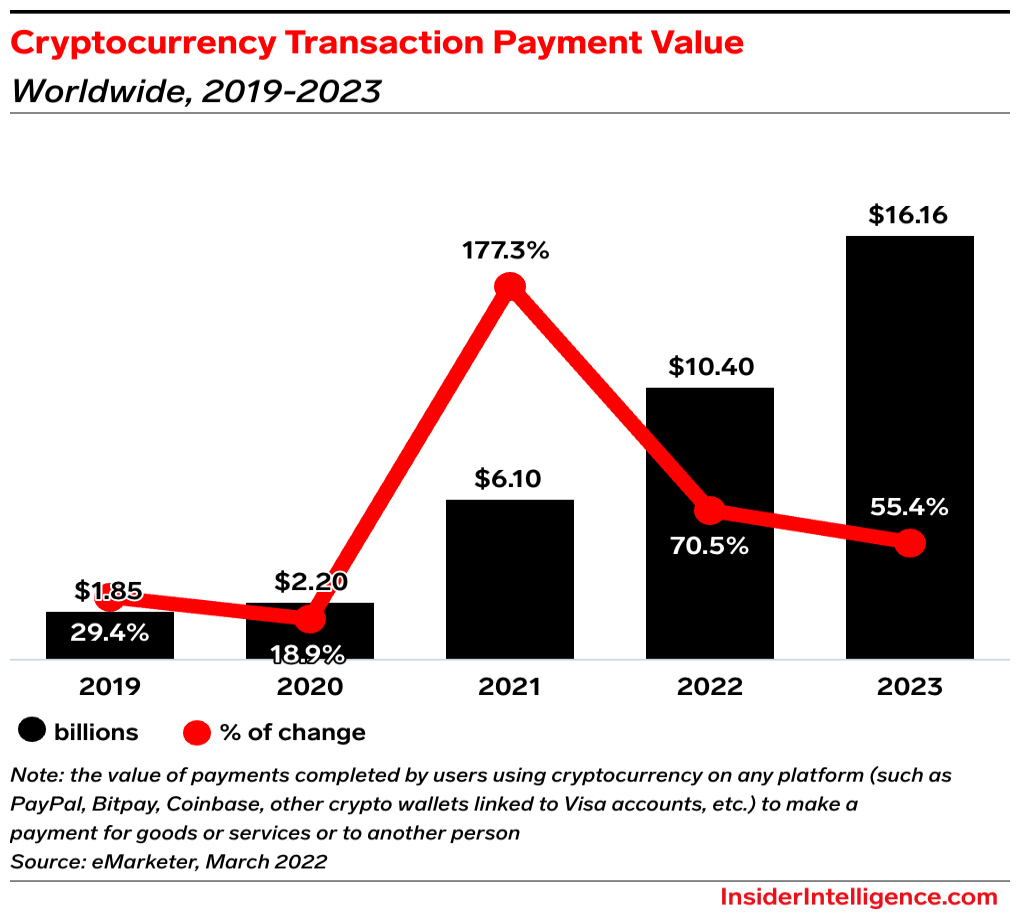 Cryptocurrency Prices, Charts, and Crypto Market Cap | Revolut Australia