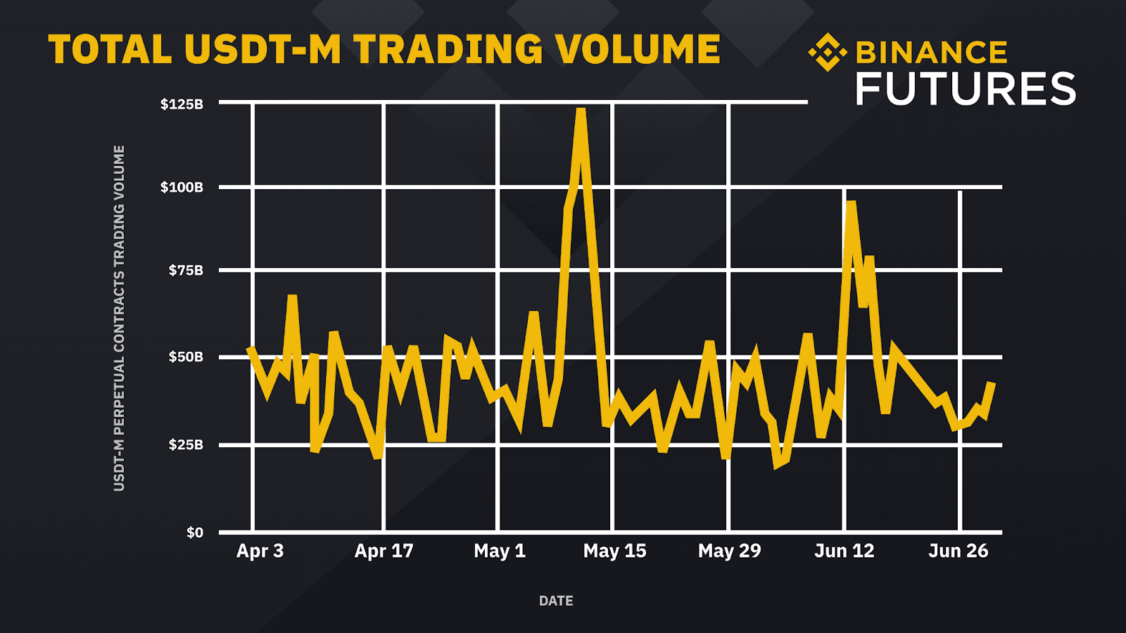 Binance Volume Monitor - Scanner & Screener Tool by Cryptolume - Cryptolume