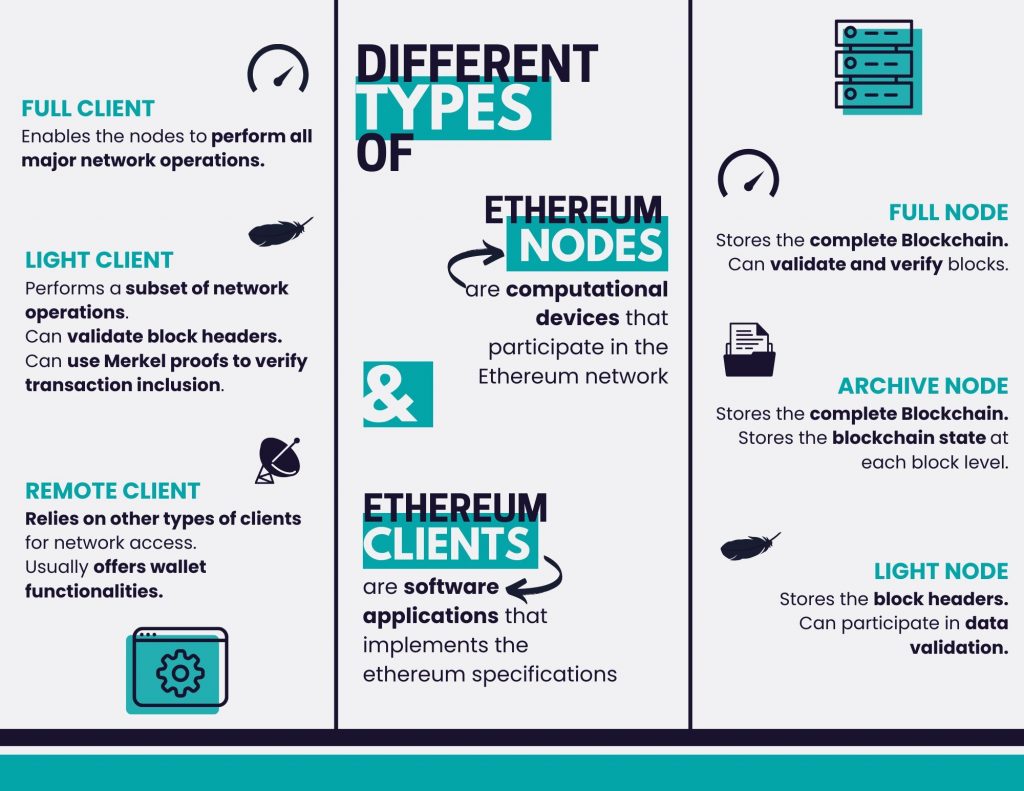 I'll be honest I had no idea that access to Ethereum is effectively gate-kept by | Hacker News