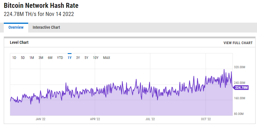 How Long does It Take to Mine 1 Bitcoin? — Techslang