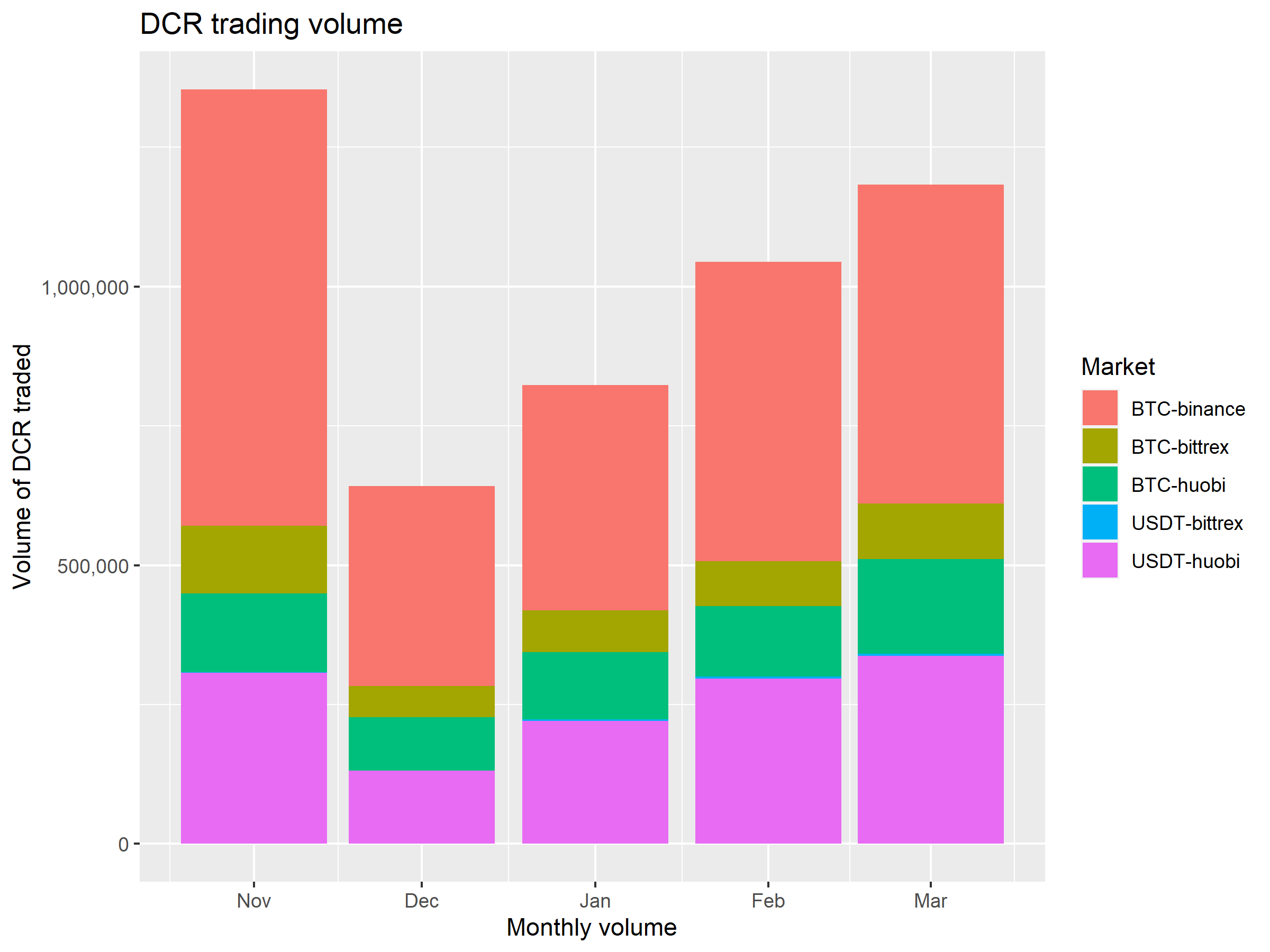 DCR ($) - Decred Price Chart, Value, News, Market Cap | CoinFi