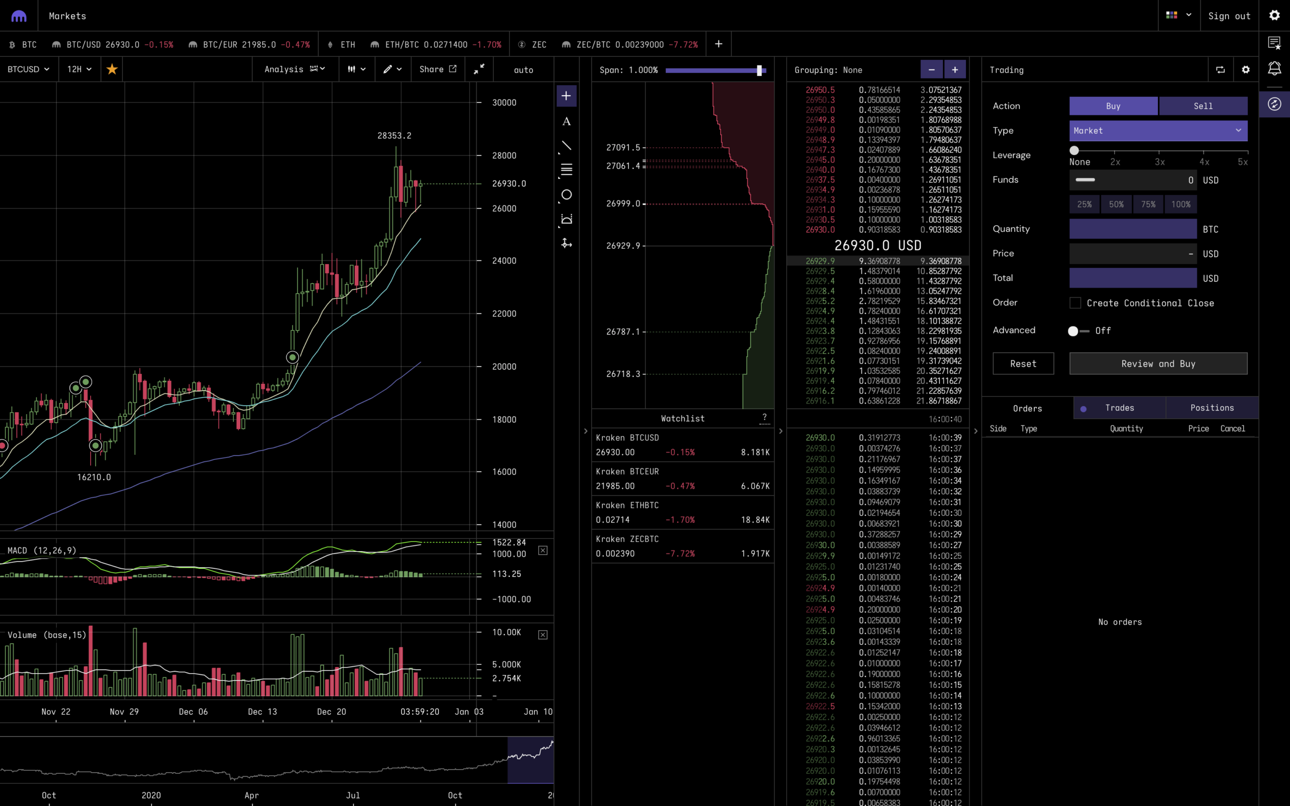 Best Crypto Futures Exchanges for Trading (Updated in )