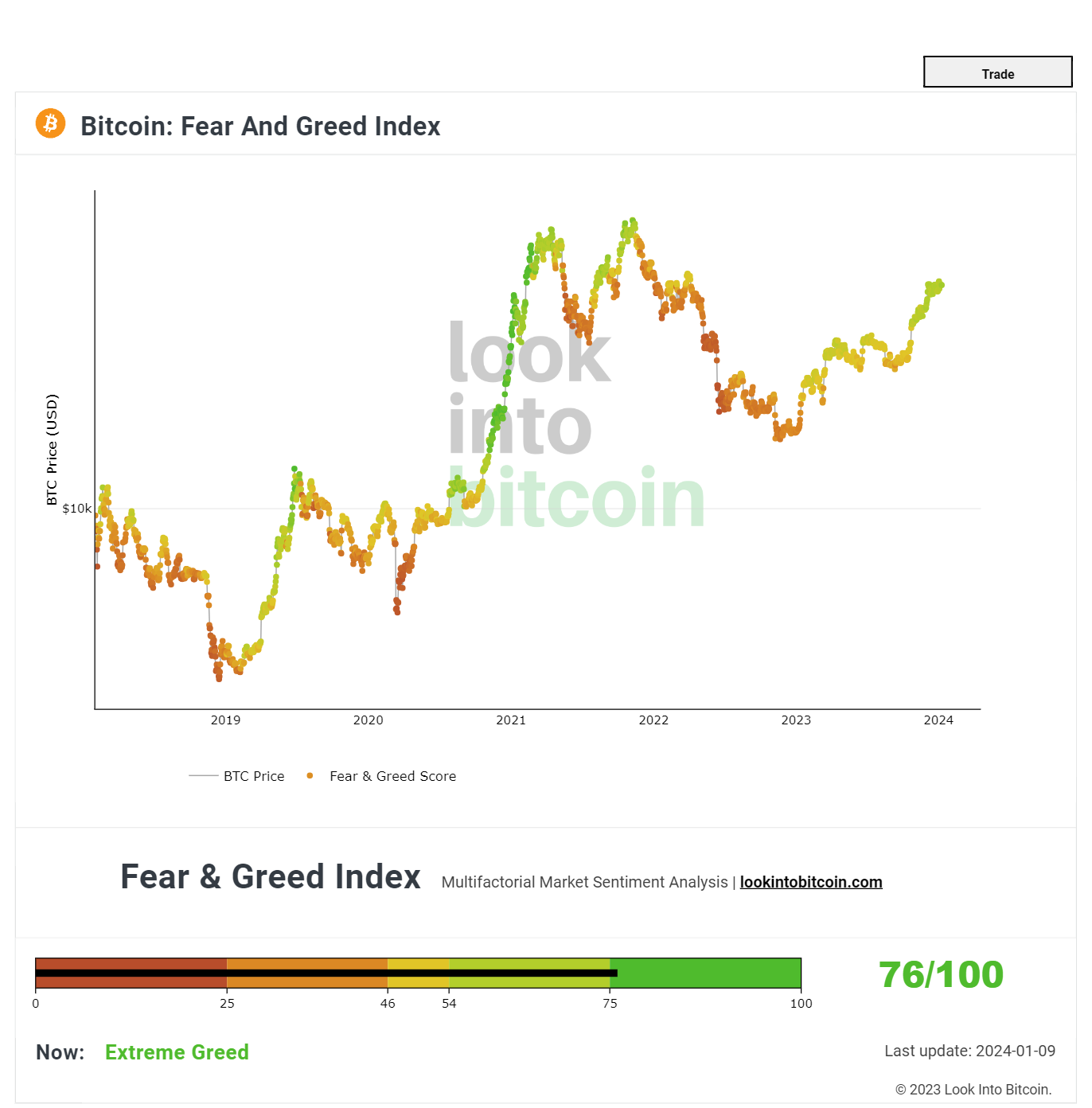 Crypto Fear & Greed Index - Bitcoin Sentiment - ostrov-dety.ru