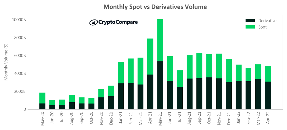 Gemini Crypto Derivatives | Gemini