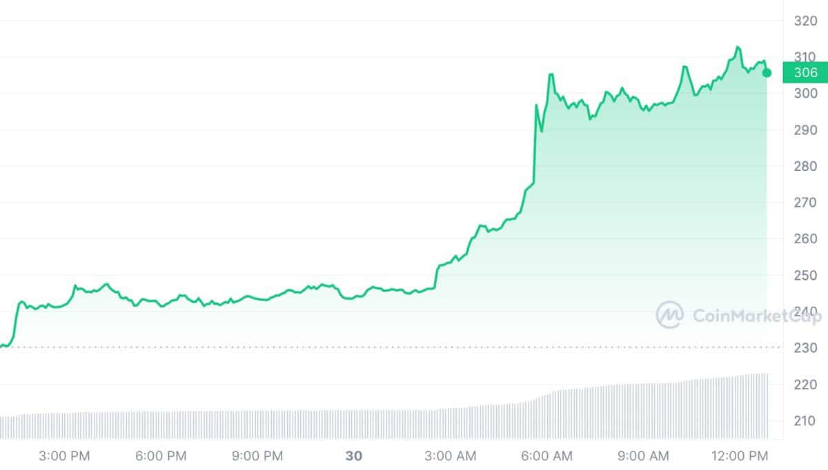 BCH USD - Bitcoin Cash Price Chart — TradingView