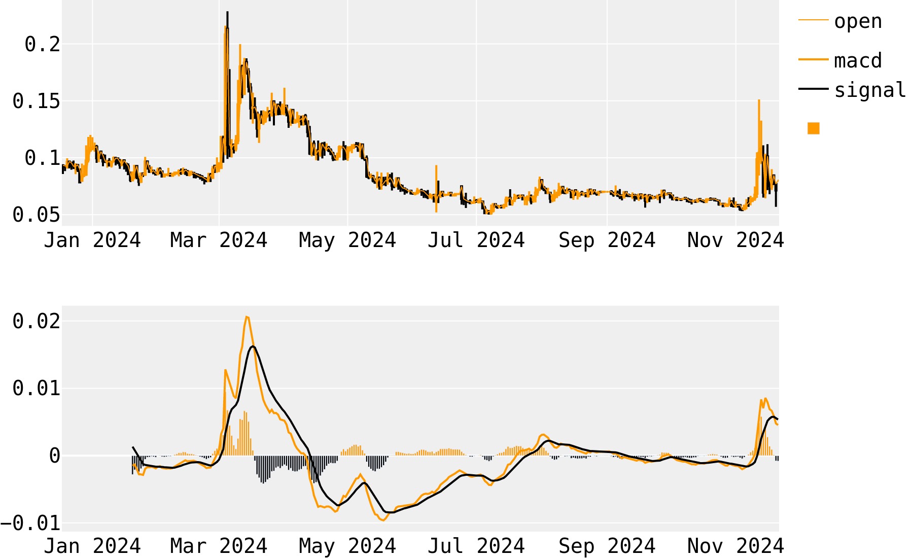 Bitcoin Diamond Price Prediction up to $ by - BCD Forecast - 