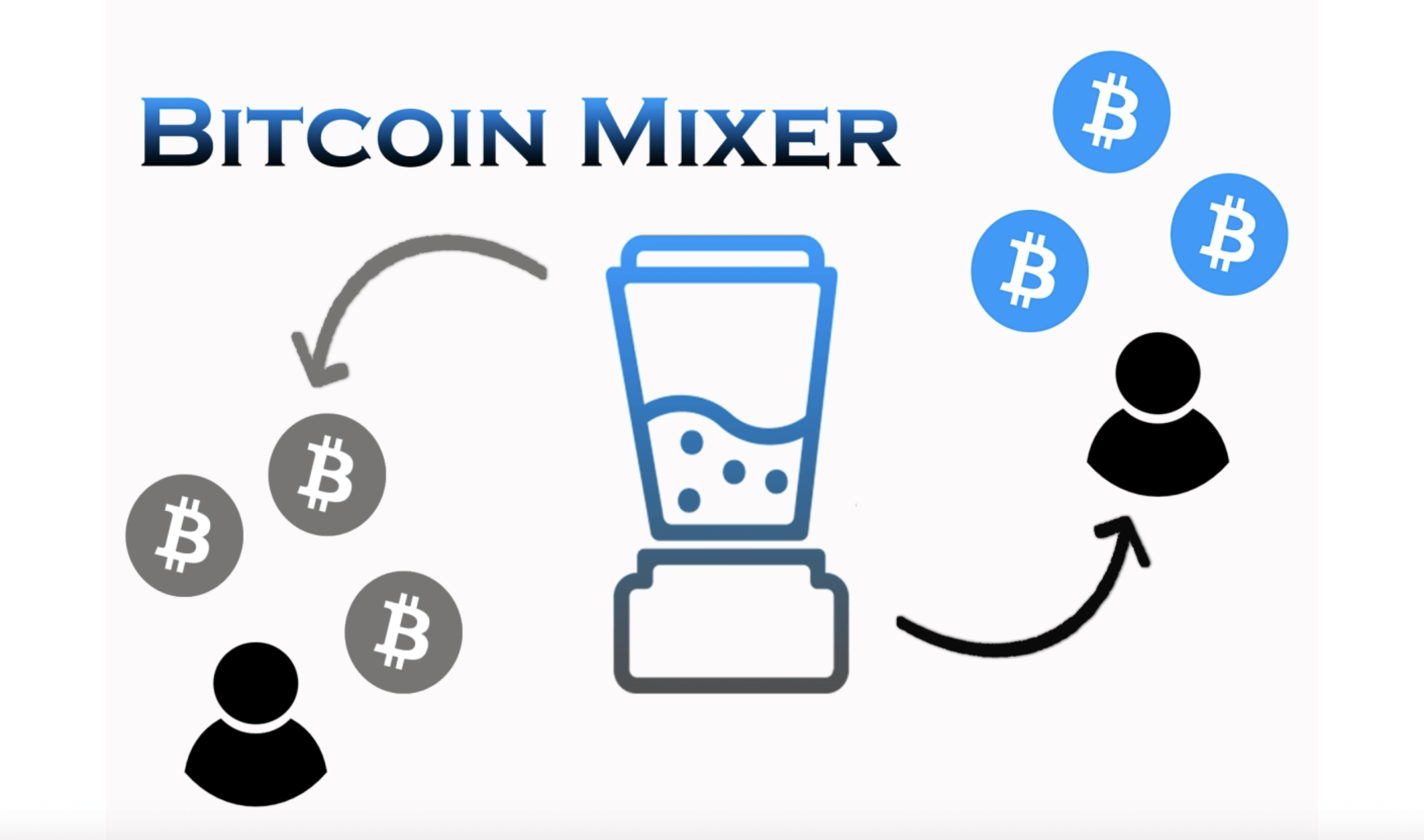 Bitcoin Mixers: How Bitcoin Mixers Work and Why People Use Bitcoin Mixers